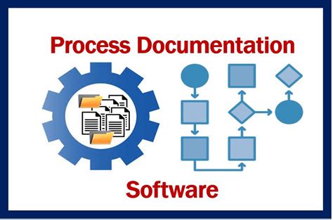 Choosing the Best Process Documentation Software for Your Business