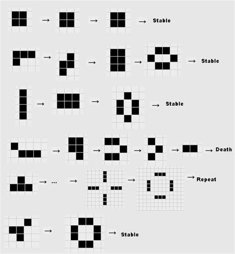 Game of life simulation - vernuts