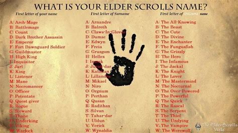 What is your Elder Scrolls Name? | Elder scrolls, Lettering, Skyrim