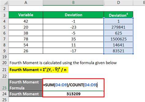 Kurtosis Formula | Explantion, Example with Excel Template