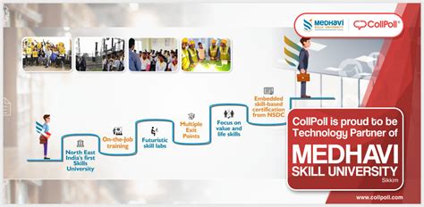 Medhavi Skills University, Sikkim On The Journey Of Digital Transformation With CollPoll | CollPoll