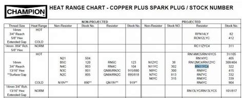 Spark plug cross reference chart pdf