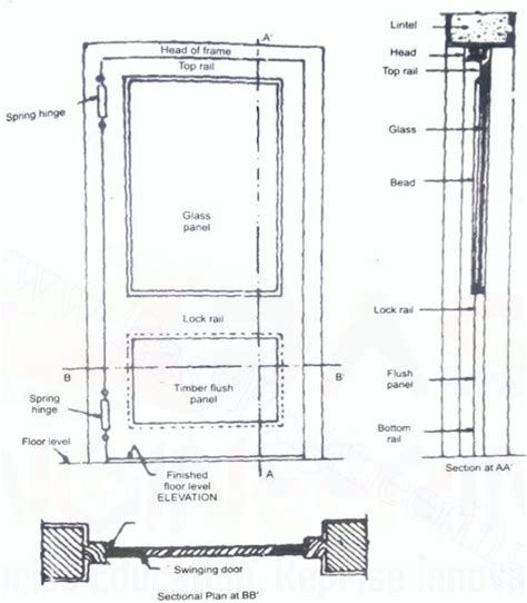 Lintel Definition & Types of Lintels - Civil Engineering Notes