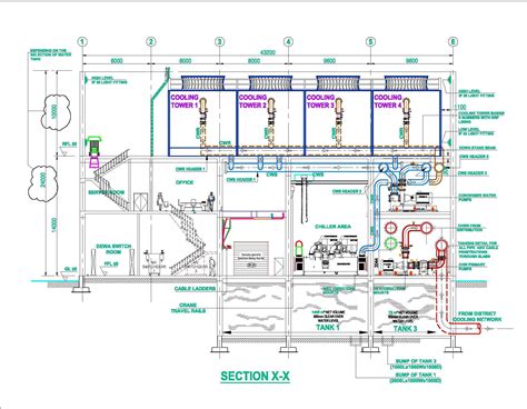 District Cooling Plant Design with Stellar LLC | Green Technologies