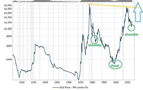 The Inflation-Adjusted Price Of Gold | Gold Eagle