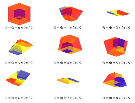 Rotated hypercube projected to 3D space by perspective projection ...