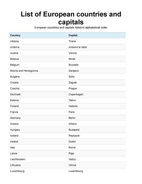 European Countries And Capitals List