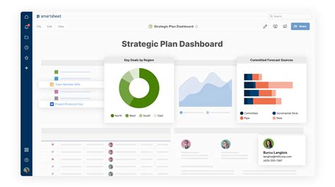 Smartsheet - Preço, avaliações e classificação - Capterra Brasil 2025