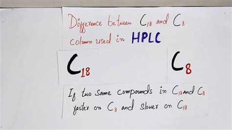 Difference between C18 and C8 Column used in HPLC - YouTube