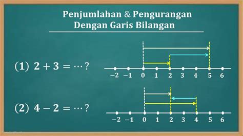 Contoh Himpunan Bilangan Bulat Negatif Contoh Oliv - Riset