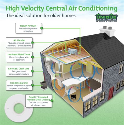 CENTRAL AIR BRINGS COLD CASH TO HOME SALES