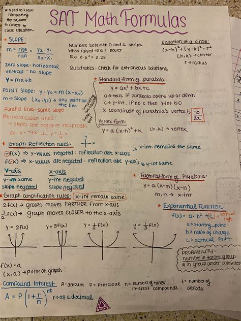 MATH formula cheat sheet : r/Sat