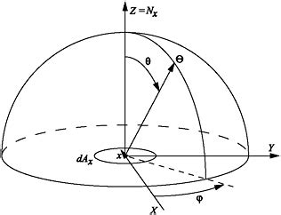 Appendix B: Hemispherical Coordinates | Engineering360