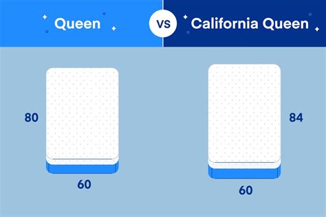 Queen vs. California Queen: What’s the Difference? - Amerisleep