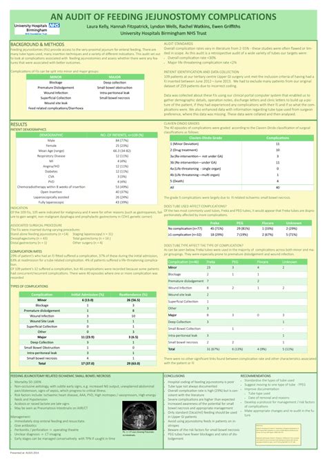 (PDF) An audit of feeding jejunostomy complications