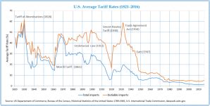 May 19, 1828 Tariff of Abominations – Historical Easter Eggs – Today in ...