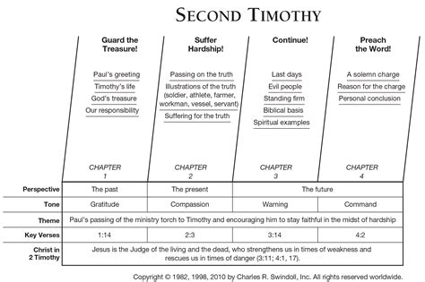 2 Timothy 4:7 Commentary | Precept Austin