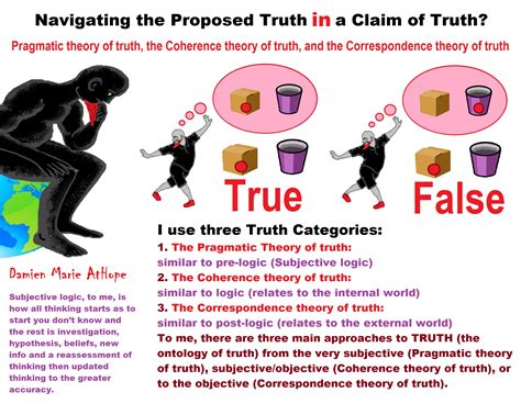 Pragmatic theory of truth, Coherence theory of truth, and ...