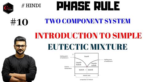 EUTECTIC PHASE DIAGRAM || INTRODUCTION TO EUTECTIC MIXTURES || PHASE RULE - YouTube