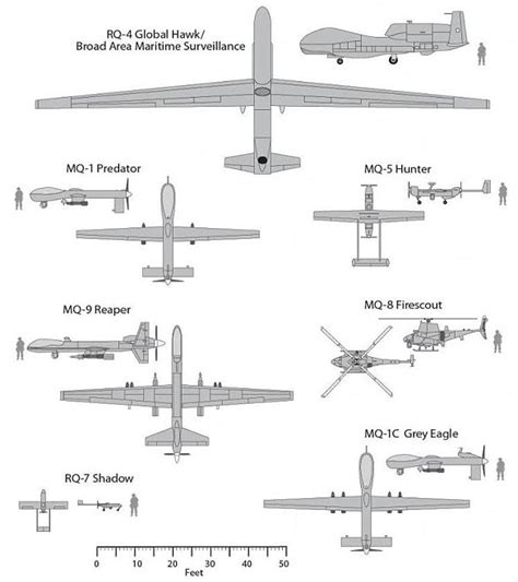 RQ-4 Global Hawk: The US military's eye in the sky | Daily Mail Online