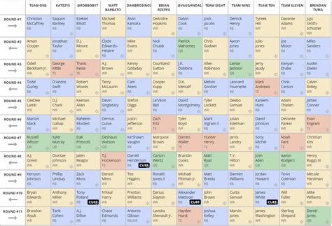 _TOP_ 2020-dynasty-rookie-mock-draft