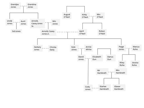 TMNT - Jones Family Tree (With OC's) by becky016 on DeviantArt