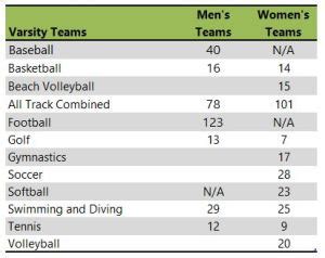 50-50 Profile: University of Arizona