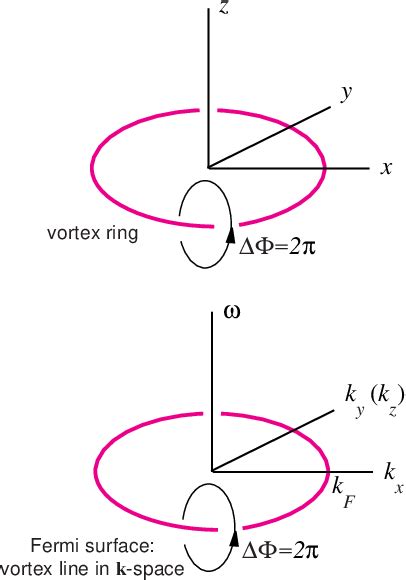 Figure 1 from Emergent Physics on Vacuum Energy and Cosmological ...