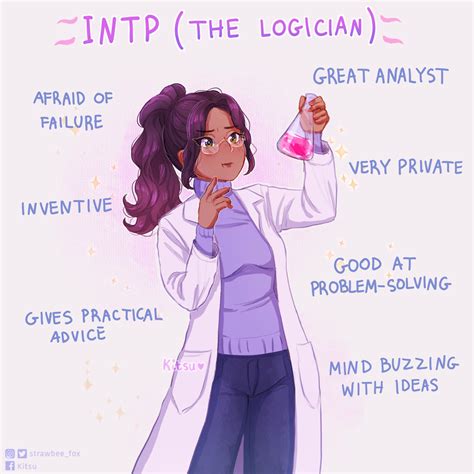 I recently started drawing the personality types as anime girls, here’s my interpretation of ...