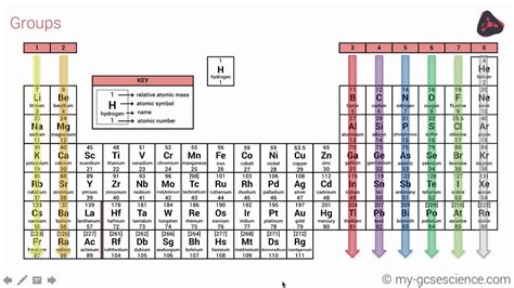 Periodic Table A Level Aqa