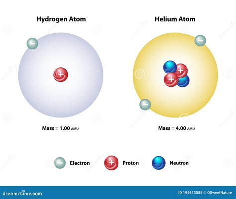 Hydrogen and Helium Atomic Structures Stock Vector - Illustration of electron, quantum: 194613585