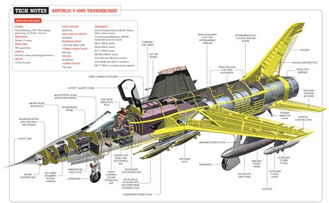 Thud Ridge F-105 Thunderchief Aviation Art by Jim Laurier Art Prints Art