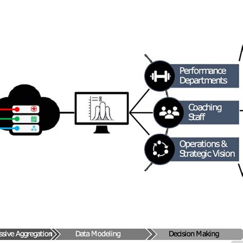 Overview of the data pipeline and highlights of the different stages of ...