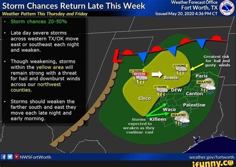 Weather Forecast Office Storm Chances Return Late This Week Fort Worth ...