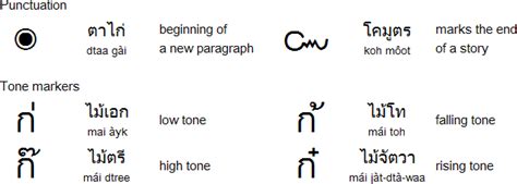 Language Enthusiast Spot: Thai Alphabet (ภาษาไทย)