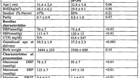 Protein In Urine Results - Protein Choices