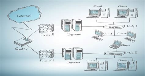 What is a Network Topology Mapper? | Intermapper | Fortra