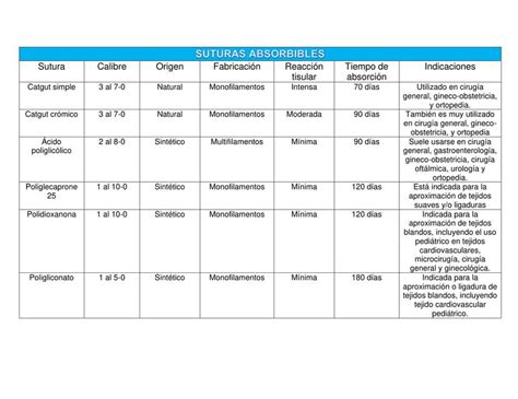 Cuadro Comparativo de Suturas | Jovita Celis Illescas | uDocz