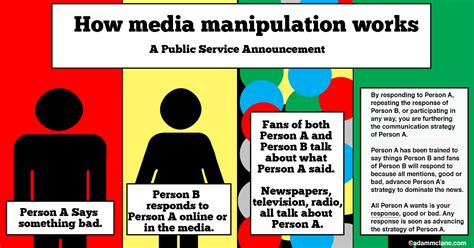 Your role in media manipulation - Adam McLane