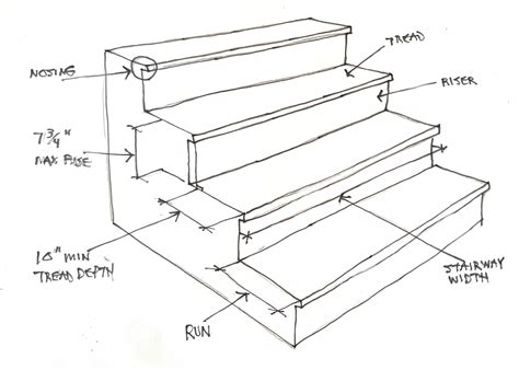 Rise, Run, Tread, Nosing, and Width of a Stairway - Inspection Gallery - InterNACHI®