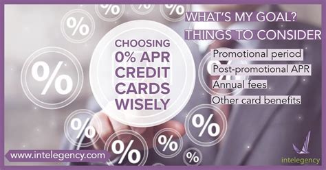 Choosing 0% APR credit cards wisely: Before you apply consider 4 factors