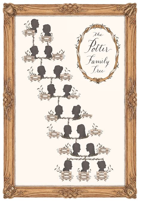 Harry Potter Family Tree | amulette