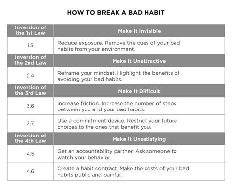 Atomic Habits Summary by James Clear