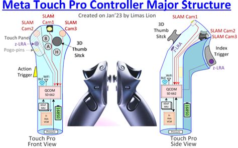 Meta Quest Pro (Part 2) – Block Diagrams & Teardown of Headset and ...