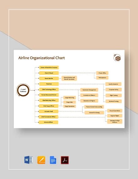 Airline Organizational Chart: A Visual Reference of Charts | Chart Master