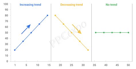 Sample Trend Chart