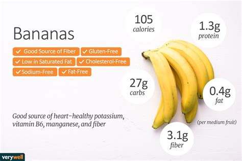 Pin by Nizar Kassees on Nutrition | Banana nutrition facts, Banana nutrition, Banana calories