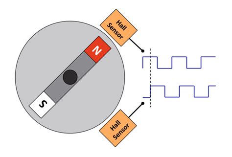 Understanding Resolution in optical and magnetic Encoders