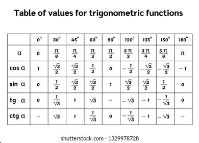 Trigonometric Table Royalty-Free Images, Stock Photos & Pictures ...