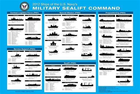 Incredible Shipboard Hierarchy In Us Navy Ship 2022 - World of Warships